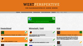 What Wertperspektive.de website looked like in 2020 (4 years ago)