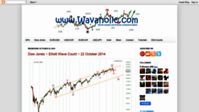 What Wavaholic.com website looked like in 2020 (4 years ago)