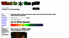 What Whatistheph.com website looked like in 2020 (3 years ago)