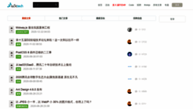 What W3ctech.com website looked like in 2021 (4 years ago)