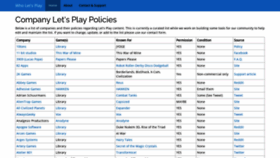 What Wholetsplay.com website looked like in 2021 (3 years ago)