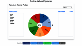 What Wheelspinner.co website looked like in 2021 (2 years ago)