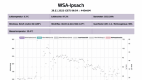 What Wsa-ipsach.meteobase.ch website looked like in 2022 (1 year ago)