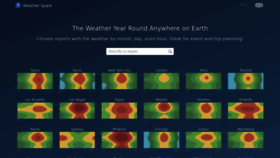 What Weatherspark.com website looked like in 2023 (1 year ago)
