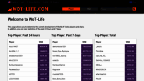 What Wot-life.com website looked like in 2023 (This year)