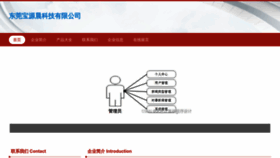 What Wrrwoybc.cn website looked like in 2023 (This year)