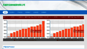 What Wx635.cn website looked like in 2023 (This year)