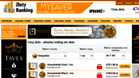 What Zlotyranking.pl website looked like in 2018 (5 years ago)