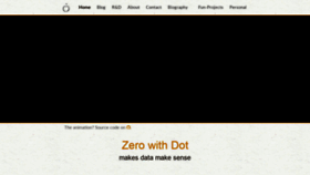 What Zerowithdot.com website looked like in 2019 (4 years ago)