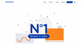 What Zerodha.com website looked like in 2020 (3 years ago)