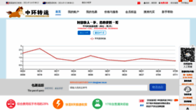 What Zhonghuanus.com website looked like in 2021 (2 years ago)
