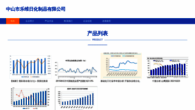 What Zscclev.cn website looked like in 2023 (This year)